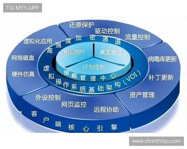 华体会网站安全保障措施，确保用户信息与资金安全无忧